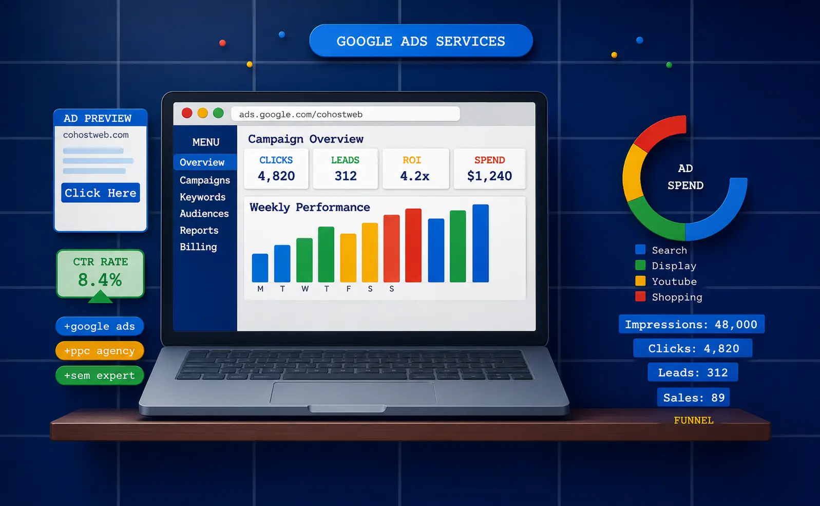Modern Google Ads dashboard on a laptop with campaign metrics, performance charts, and marketing analytics on a blue background